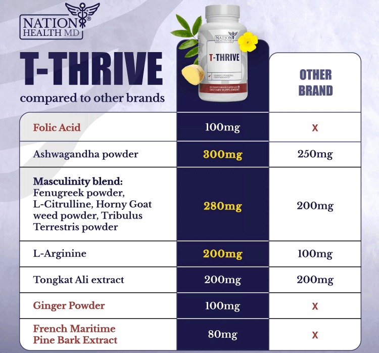 T-Thrive